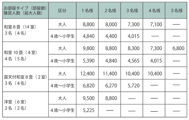 本館料金表