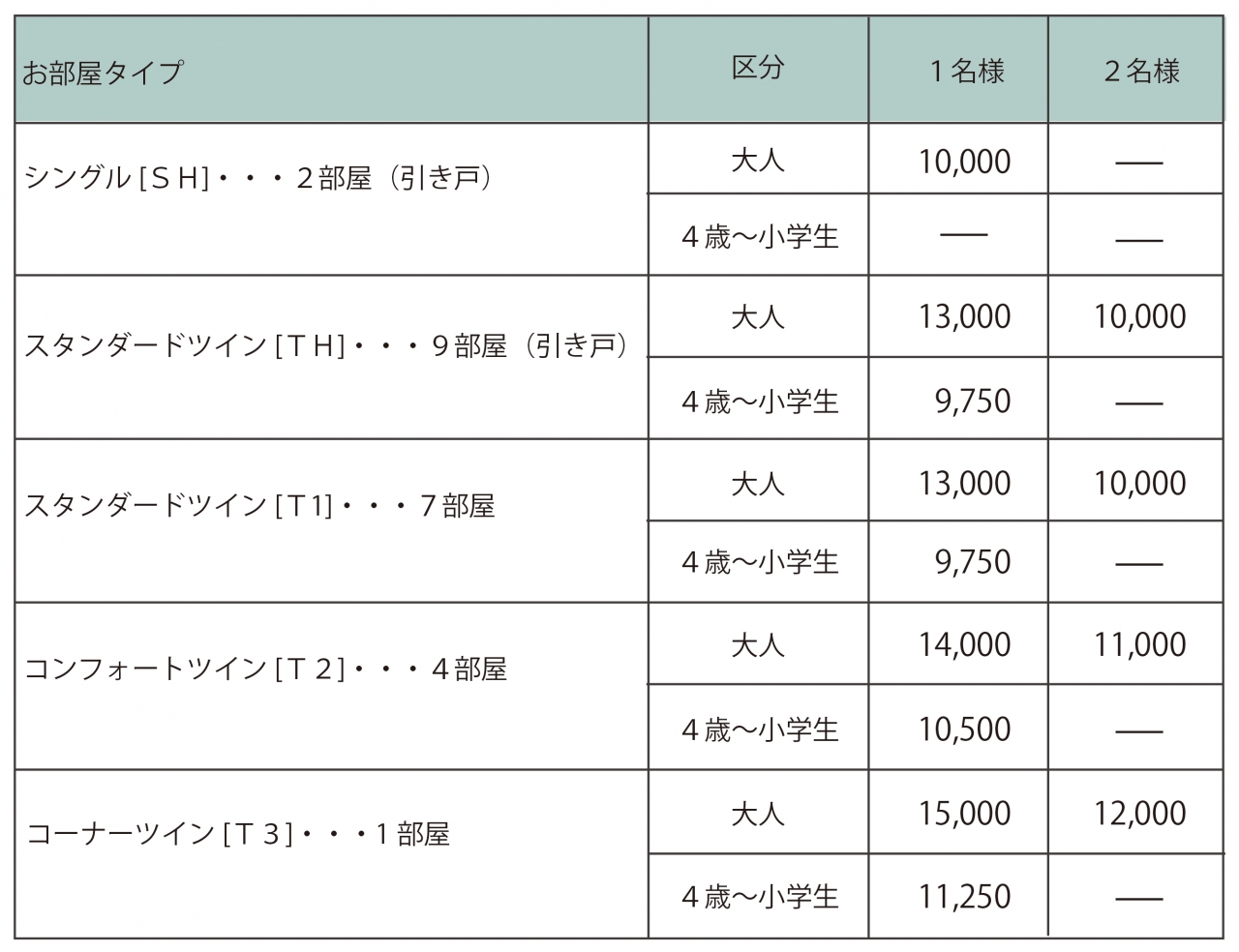 新館料金表